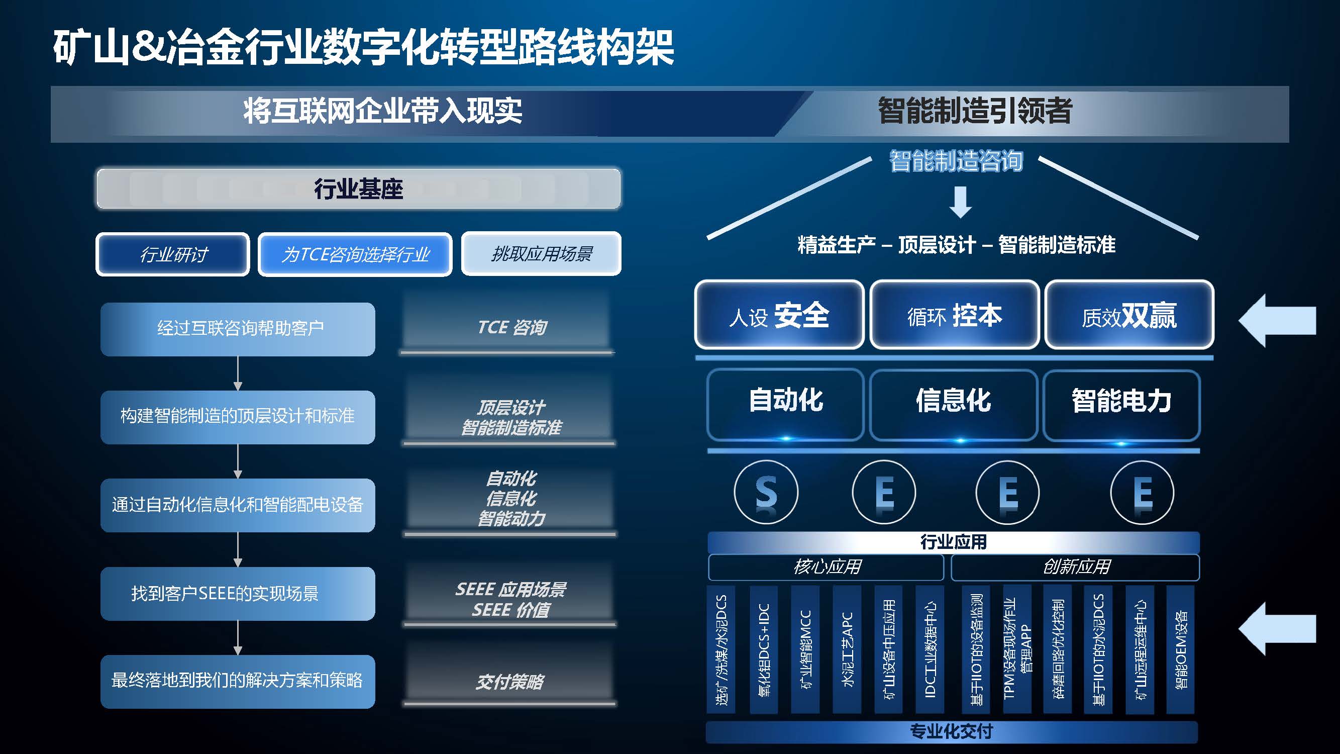 羅克韋爾自動(dòng)化助力打造智慧鋼鐵應(yīng)用與案例_頁面_05.jpg